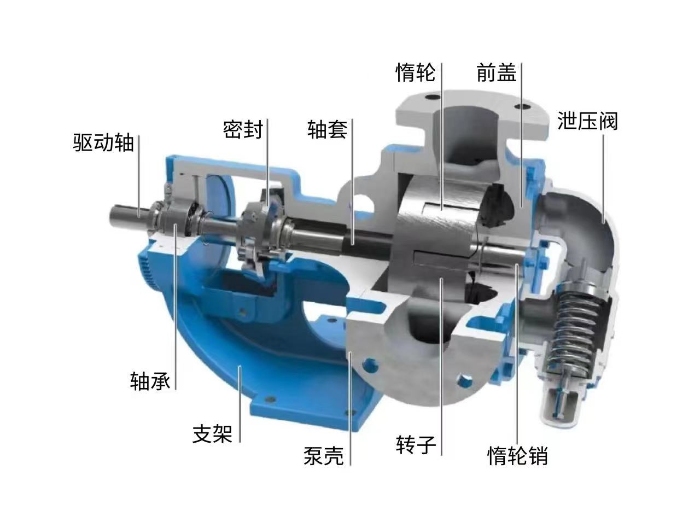 Pourquoi la pompe centrifuge ne se tourne pas au ralenti?